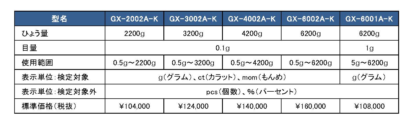 2021「計量計測データバンク」(計量計測関連企業情報)